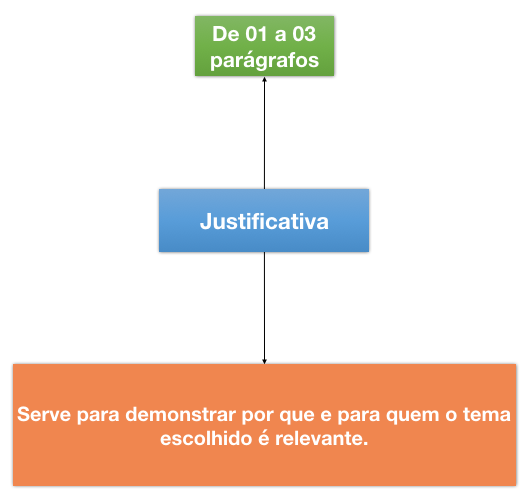 Introducao de TCC 3 Introducao de TCC 3