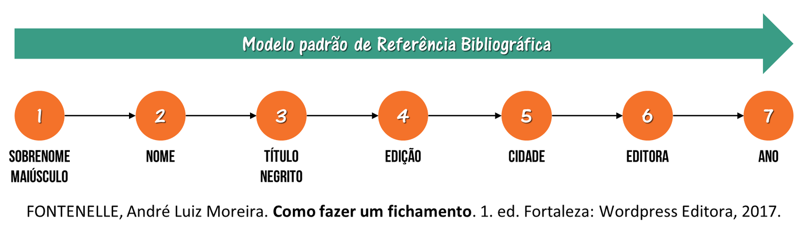 Referência Bibliográfica - Modelo