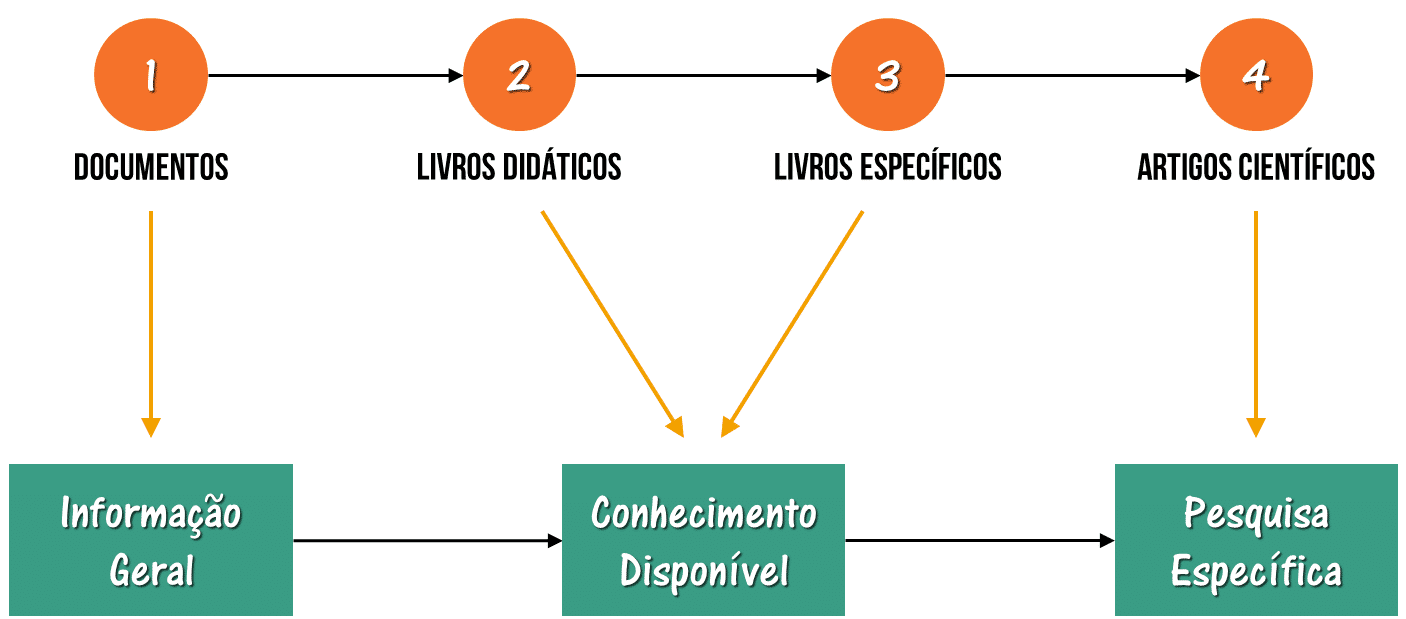 fichamento pronto