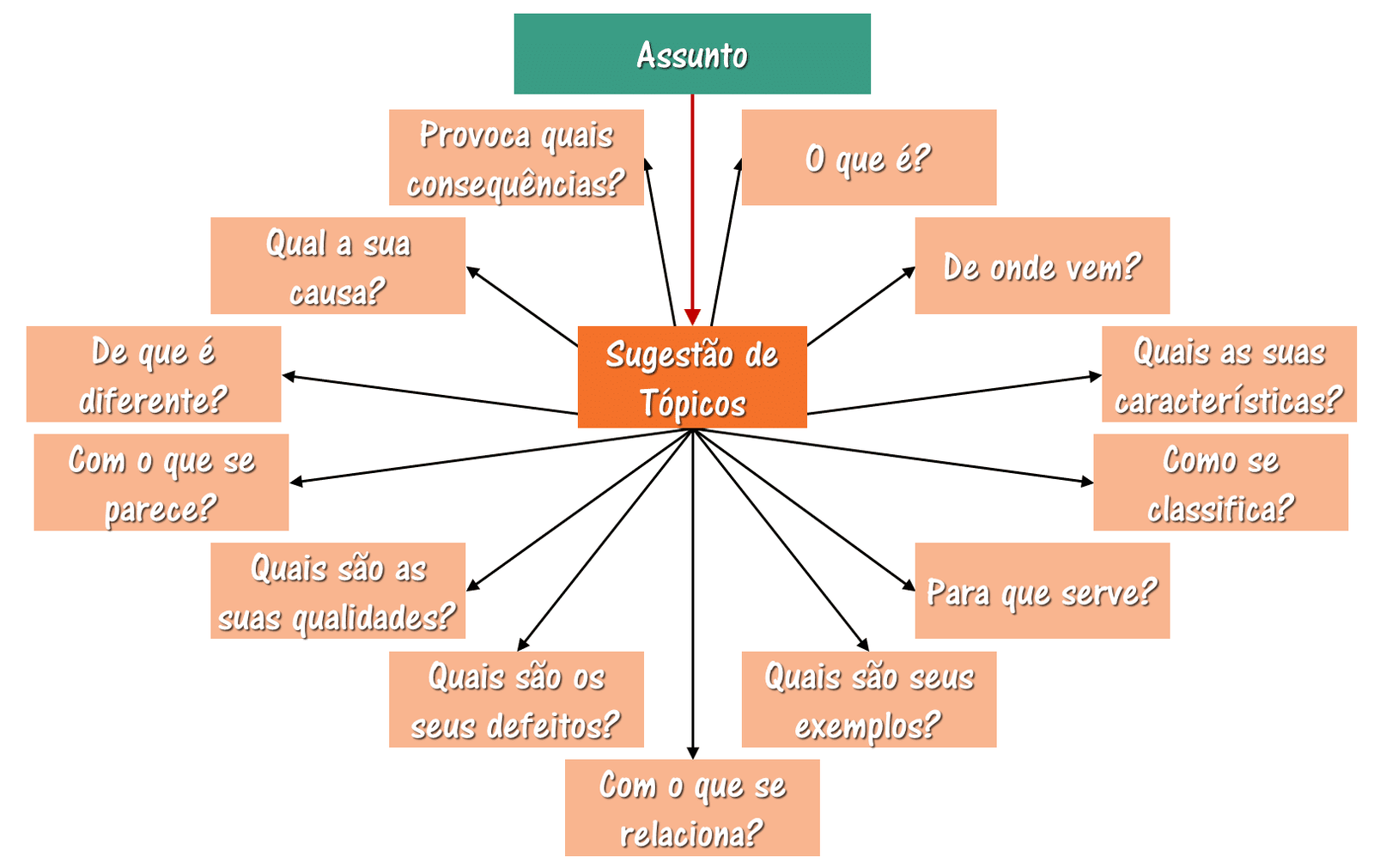 fichamento de citação