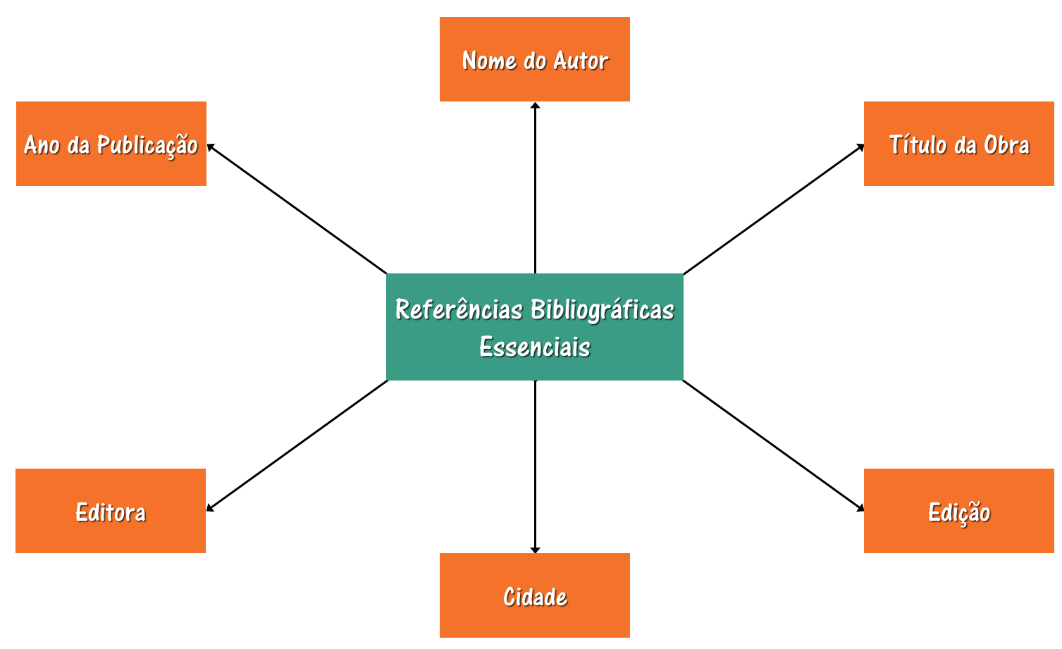 Referência Bibliográfica