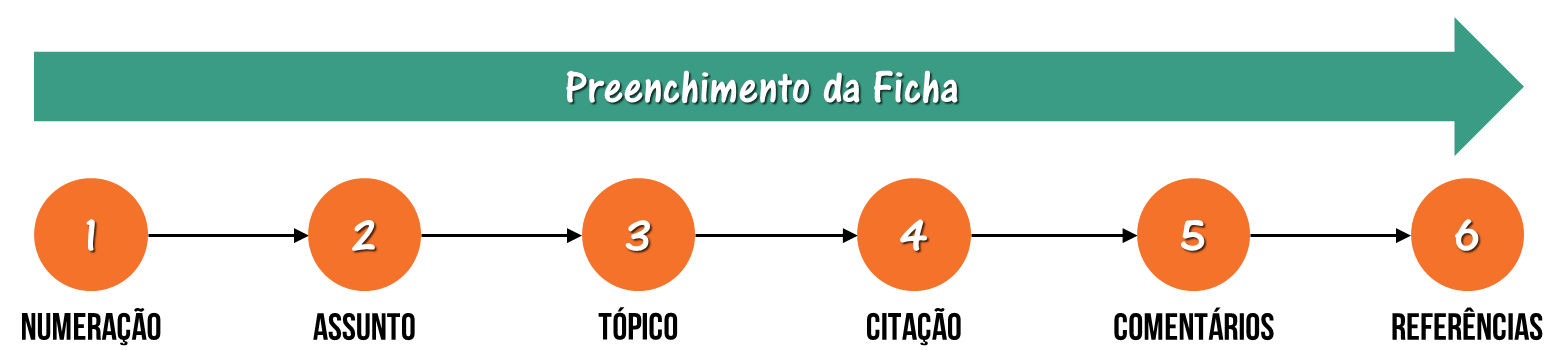 Modelo de fichamento - preenchimento da ficha